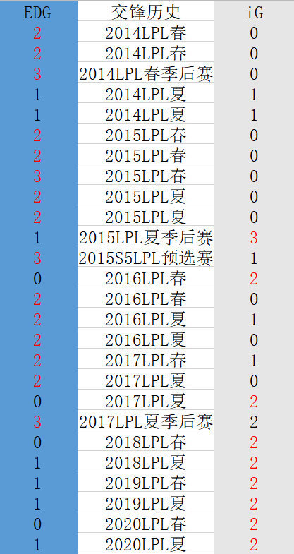 包含赛季战绩回顾：双方历史交锋赛果解读的词条