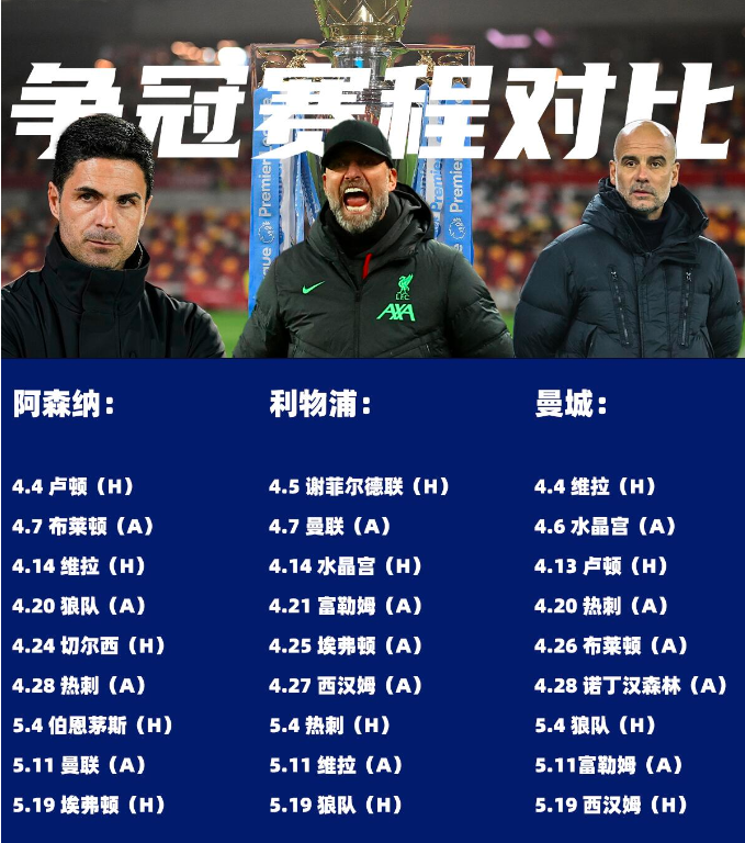 利物浦主帅豪言：今晚必须击败曼城，否则辞职！